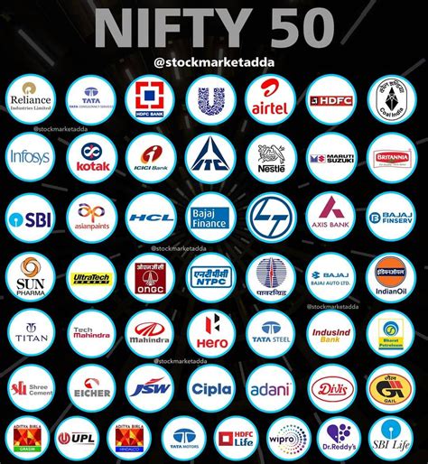 nifty 50 companies in india